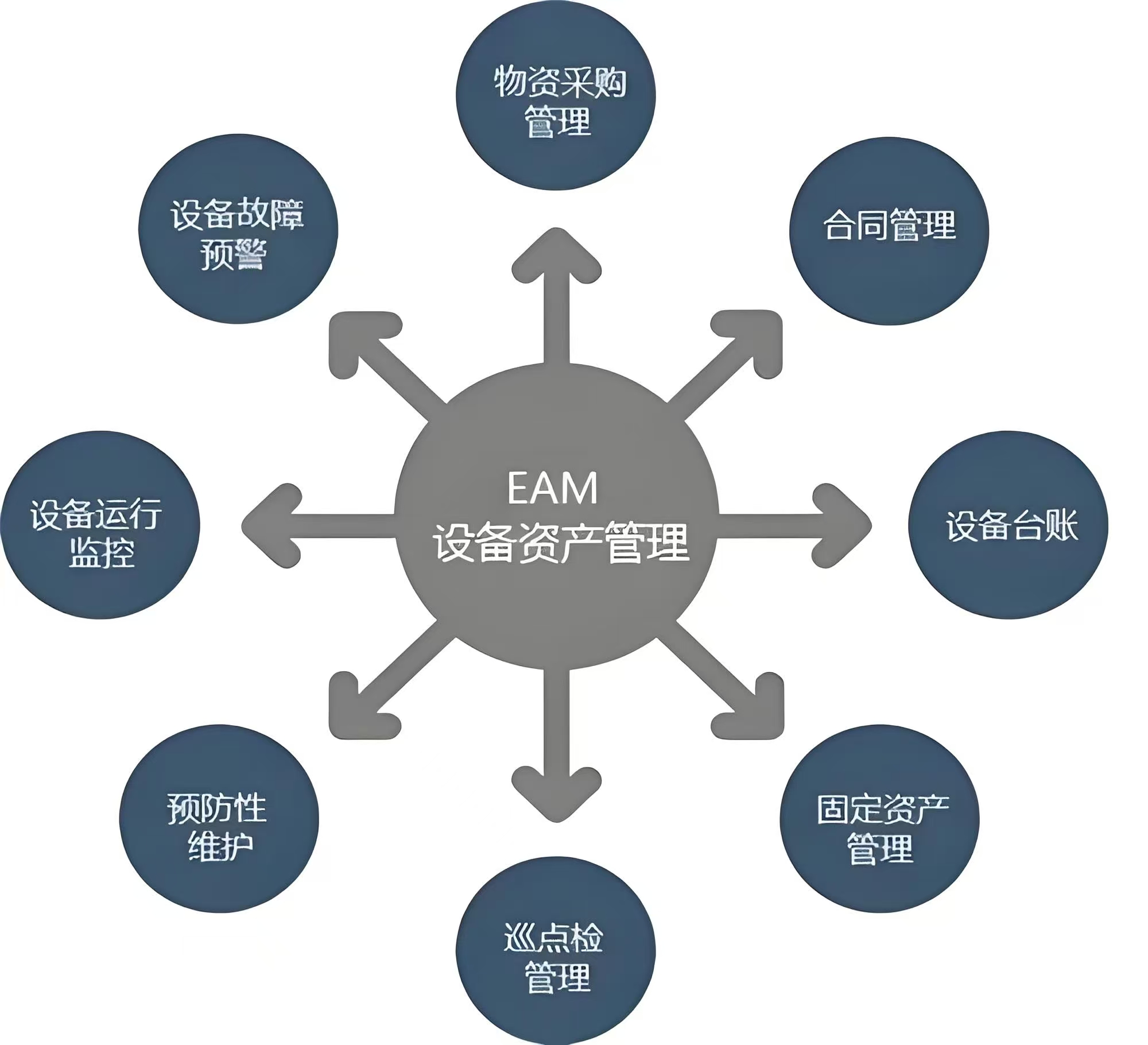 EAM系统解决方案