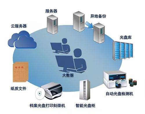 数字化一体解决方案